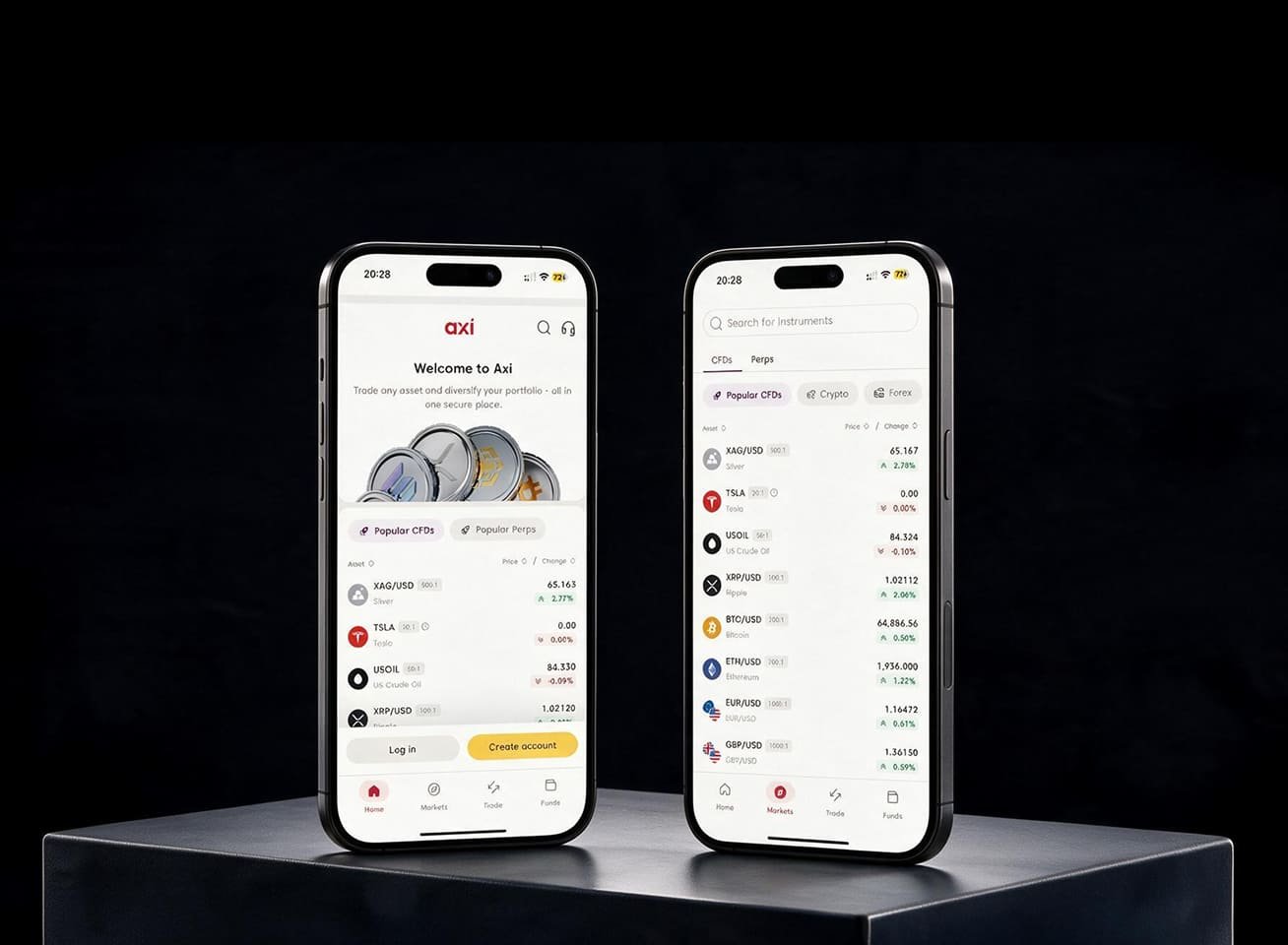 Trade With Axi Trading Platform