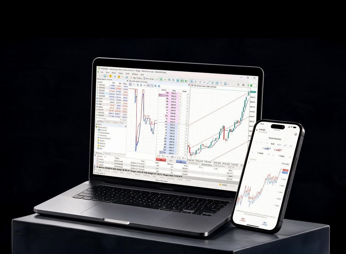 Trade With MetaTrader 5